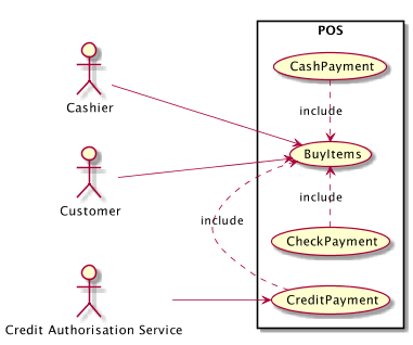 Use Cases and Use Case Diagrams