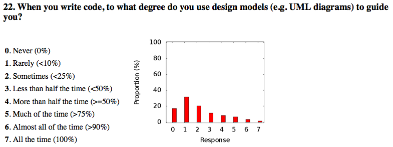 ISurveyModelling.png